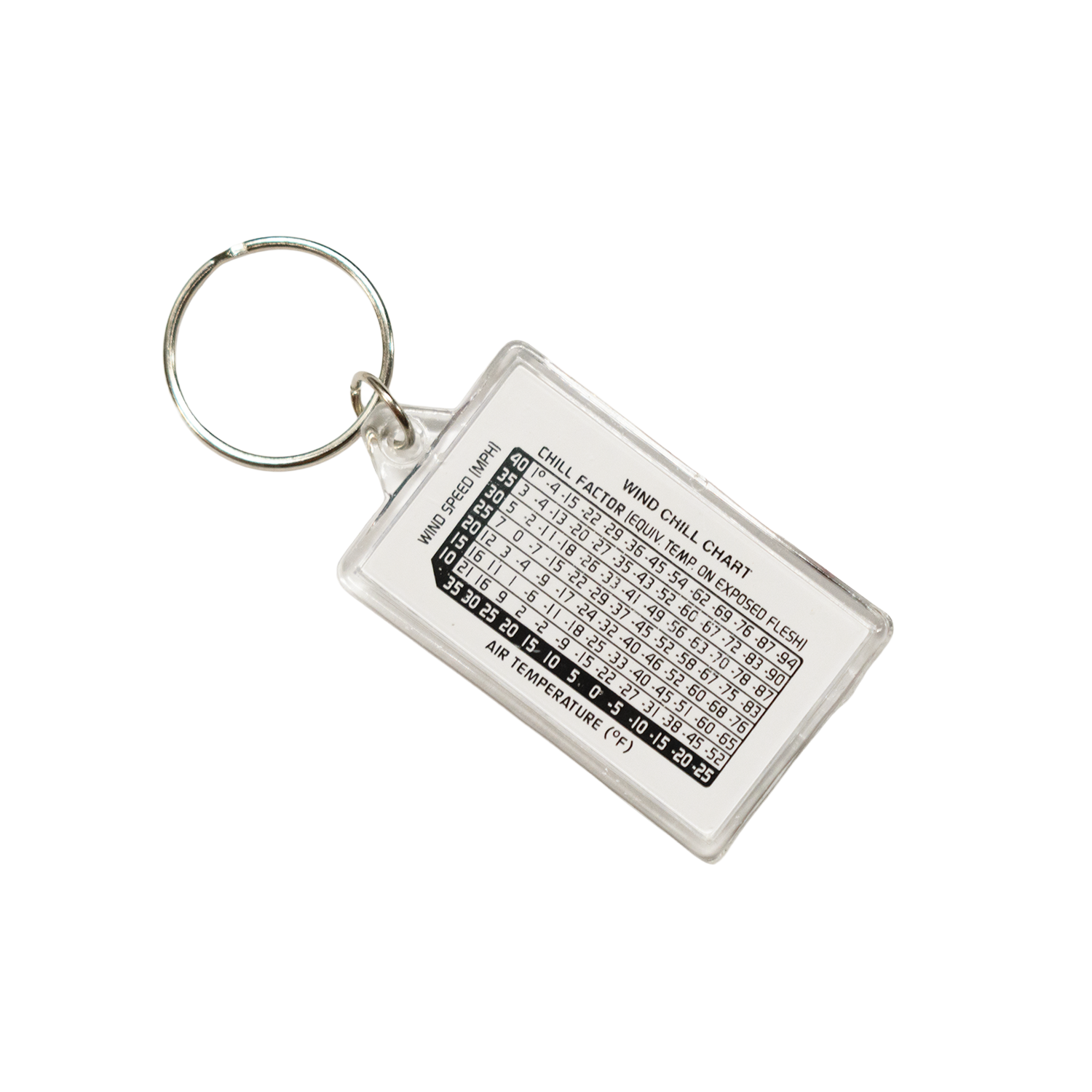 Zip-O-Gage Keychain